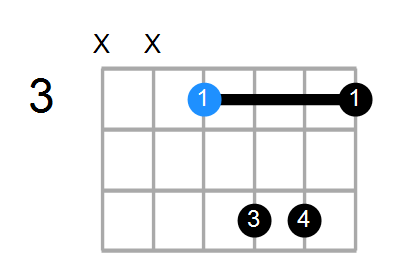 Fmaj7sus2 Chord